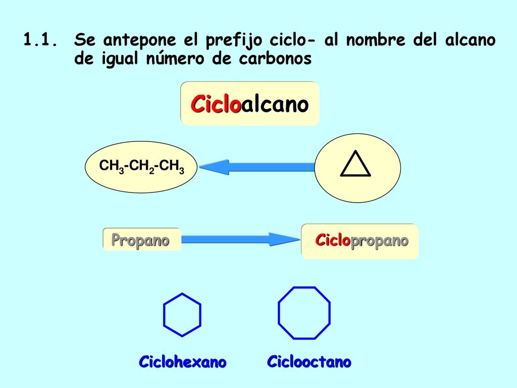 1. 1. Se antepone el prefijo ciclo- al nombre del alcano