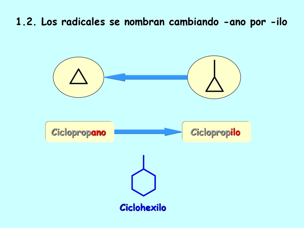 1.2. Los radicales se nombran cambiando -ano por -ilo