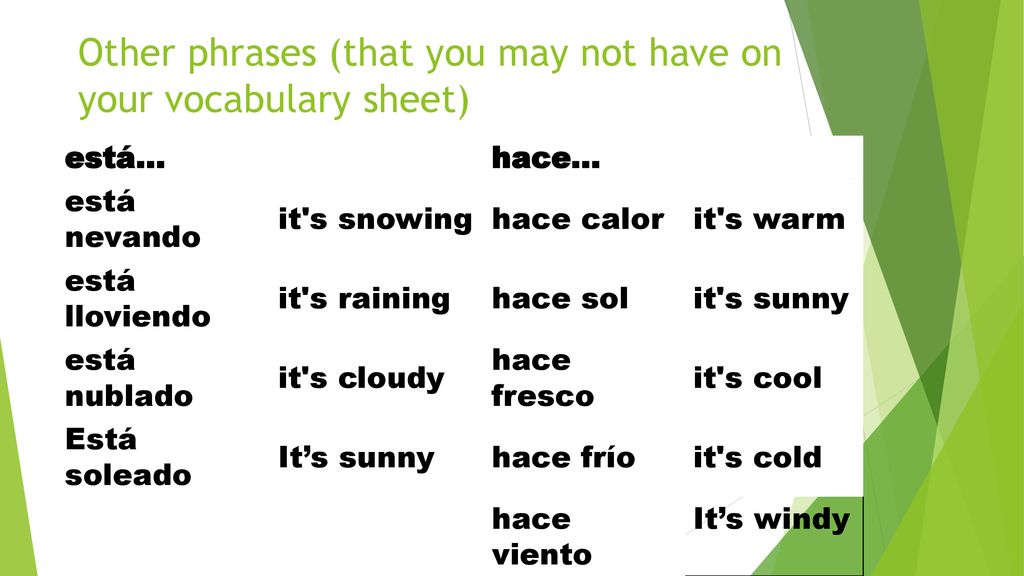 Other phrases (that you may not have on your vocabulary sheet)