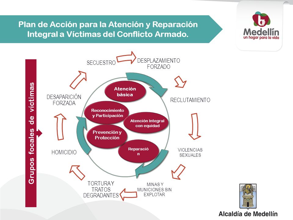 Plan de Acción para la Atención y Reparación Integral a Víctimas del Conflicto Armado.