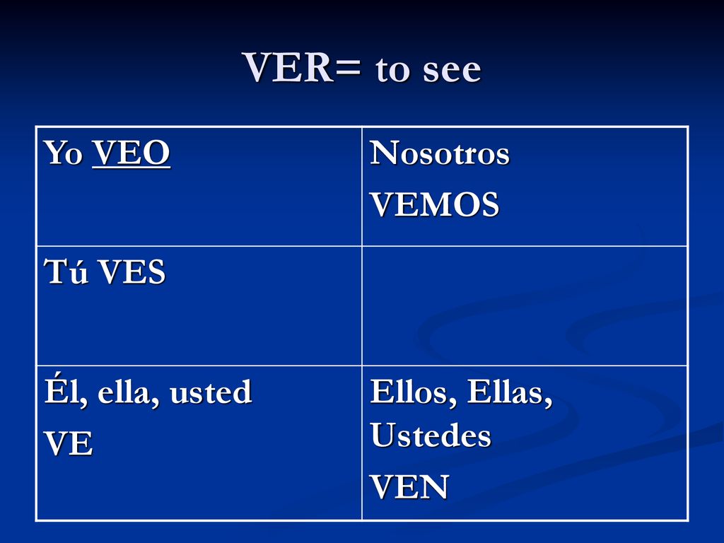 VER= to see Yo VEO Nosotros VEMOS Tú VES Él, ella, usted VE