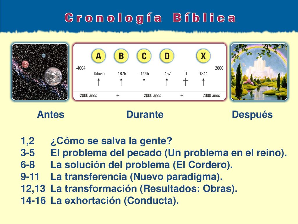 Antes Durante Después 1,2 ¿Cómo se salva la gente 3-5 El problema del pecado (Un problema en el reino).