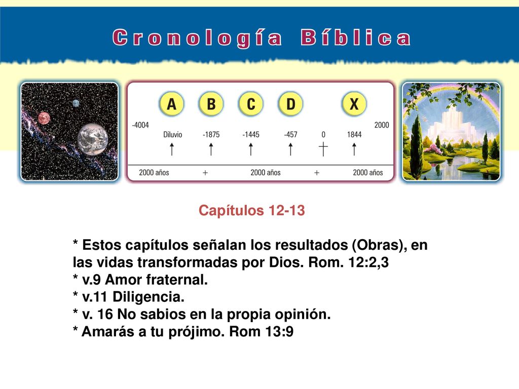 Capítulos * Estos capítulos señalan los resultados (Obras), en las vidas transformadas por Dios. Rom. 12:2,3.