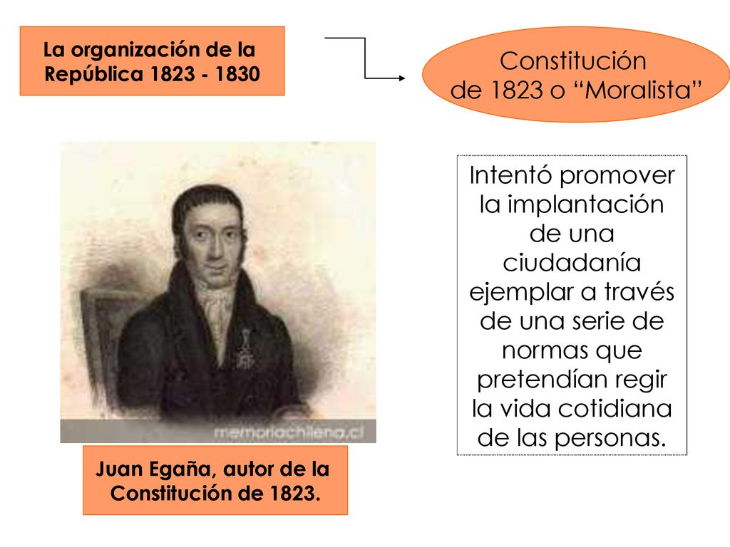 Constitución de 1823 o Moralista
