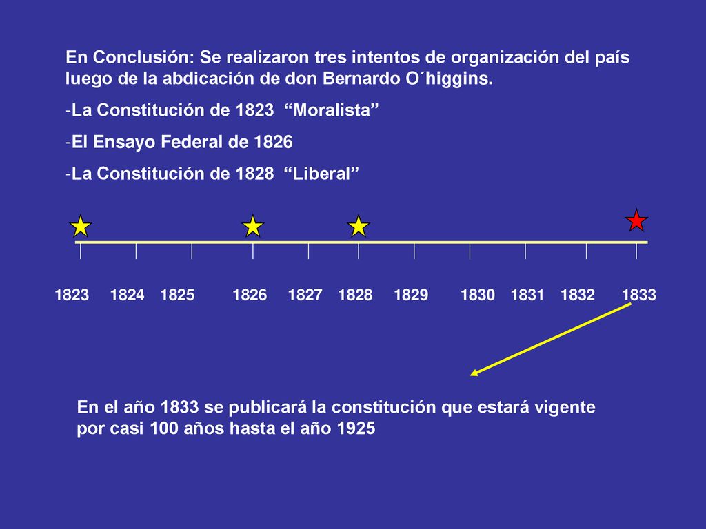 La Constitución de 1823 Moralista El Ensayo Federal de 1826