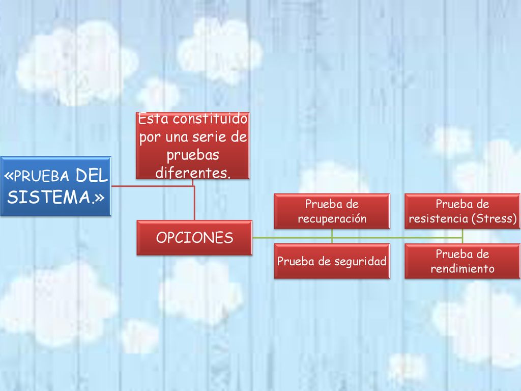 «PRUEBA DEL SISTEMA.» Esta constituido por una serie de pruebas diferentes. OPCIONES. Prueba de recuperación.