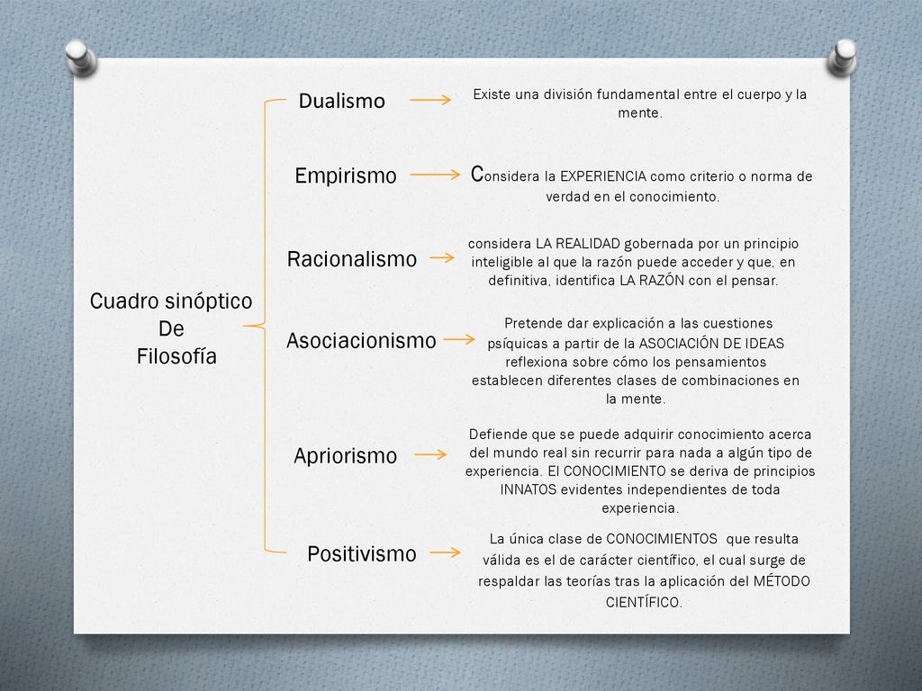 Existe una división fundamental entre el cuerpo y la mente.