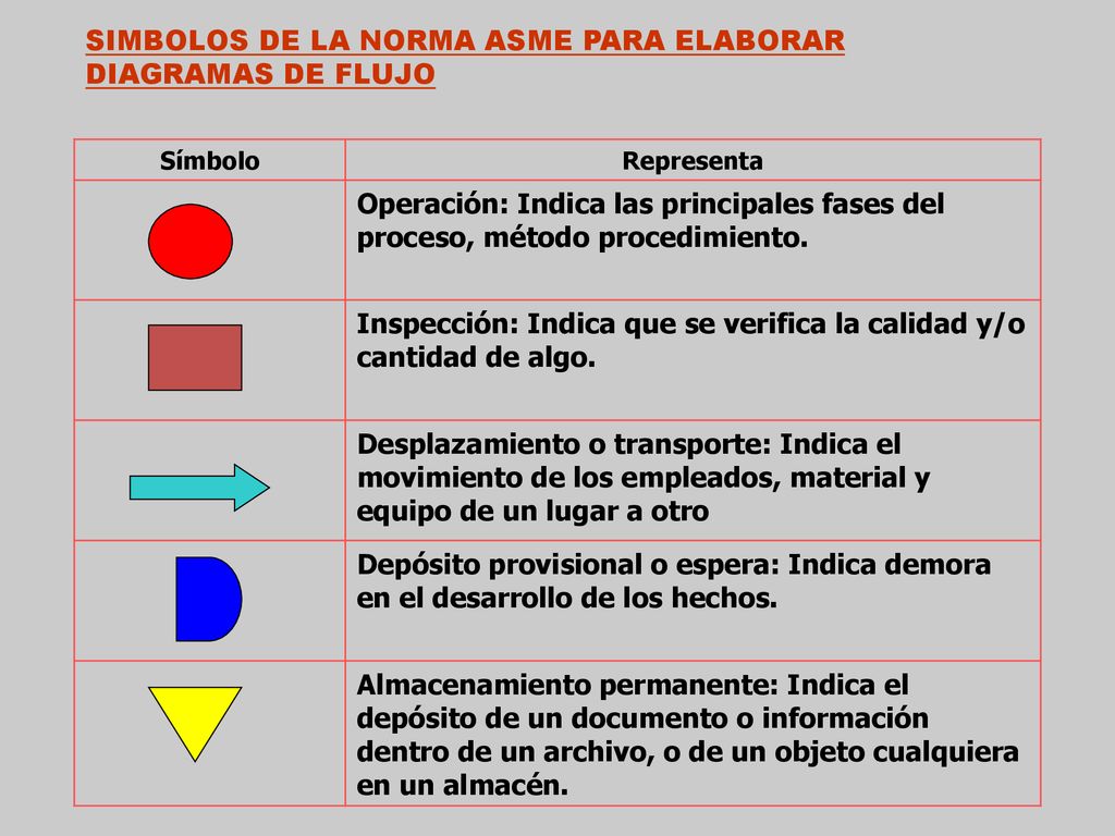 SIMBOLOS DE LA NORMA ASME PARA ELABORAR DIAGRAMAS DE FLUJO
