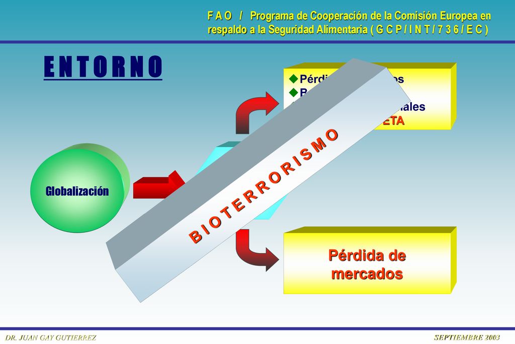E N T O R N O Riesgo B I O T E R R O R I S M O Pérdida de mercados