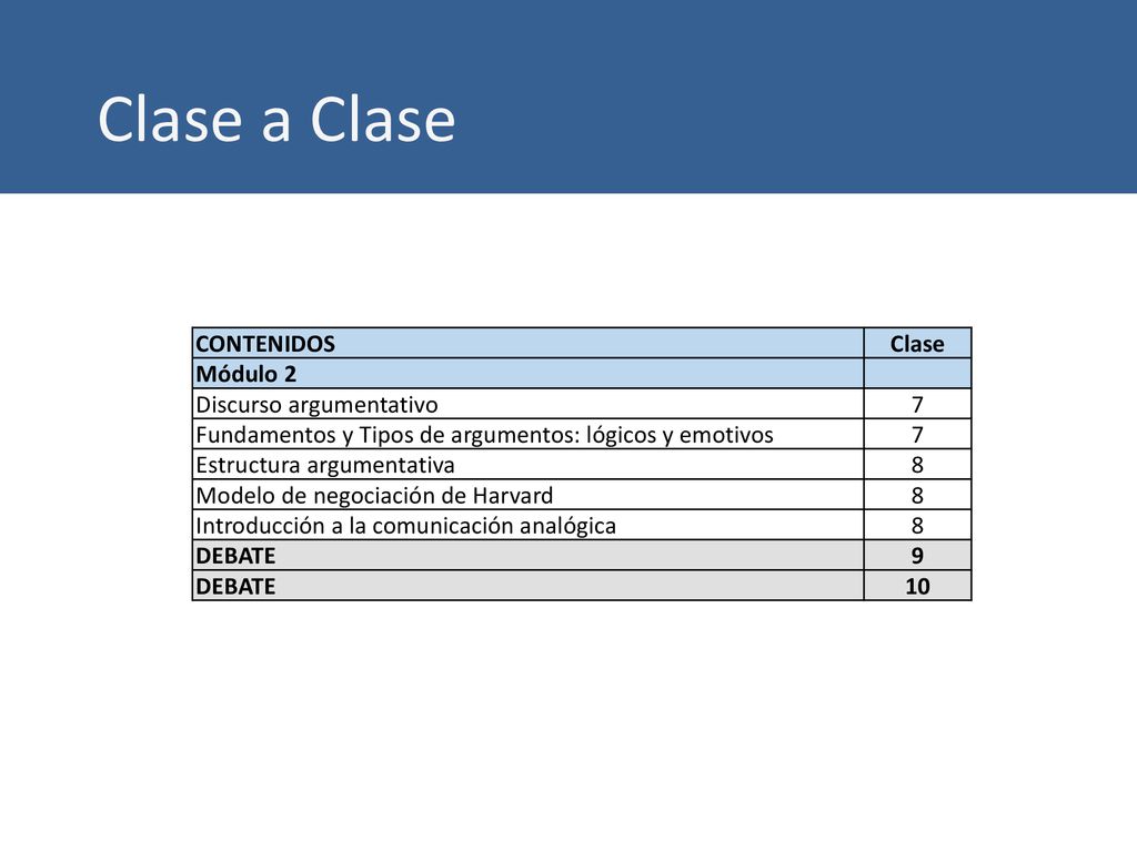 Clase a Clase CONTENIDOS Clase Módulo 2 Discurso argumentativo 7