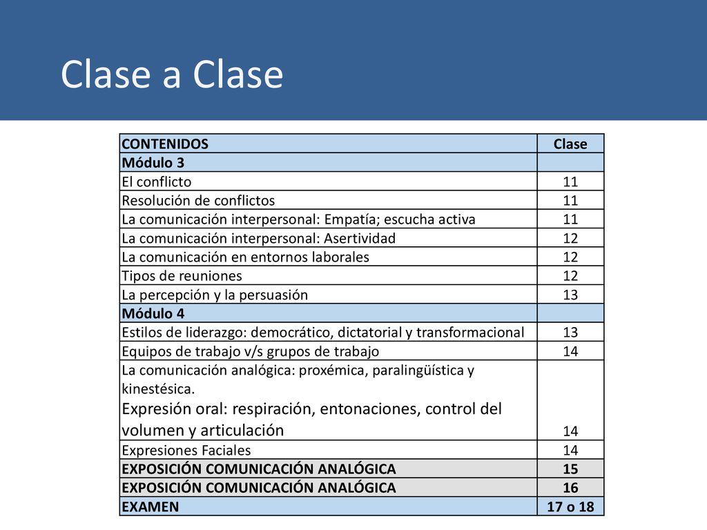 Clase a Clase CONTENIDOS. Clase. Módulo 3. El conflicto. 11. Resolución de conflictos.
