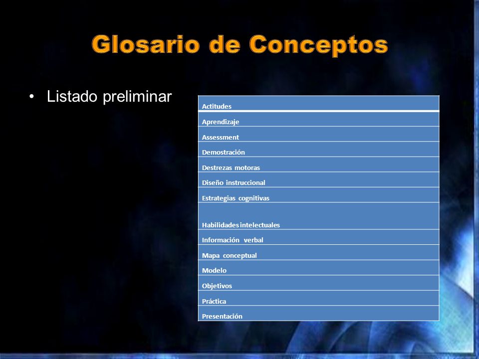 Glosario de Conceptos Listado preliminar Actitudes Aprendizaje