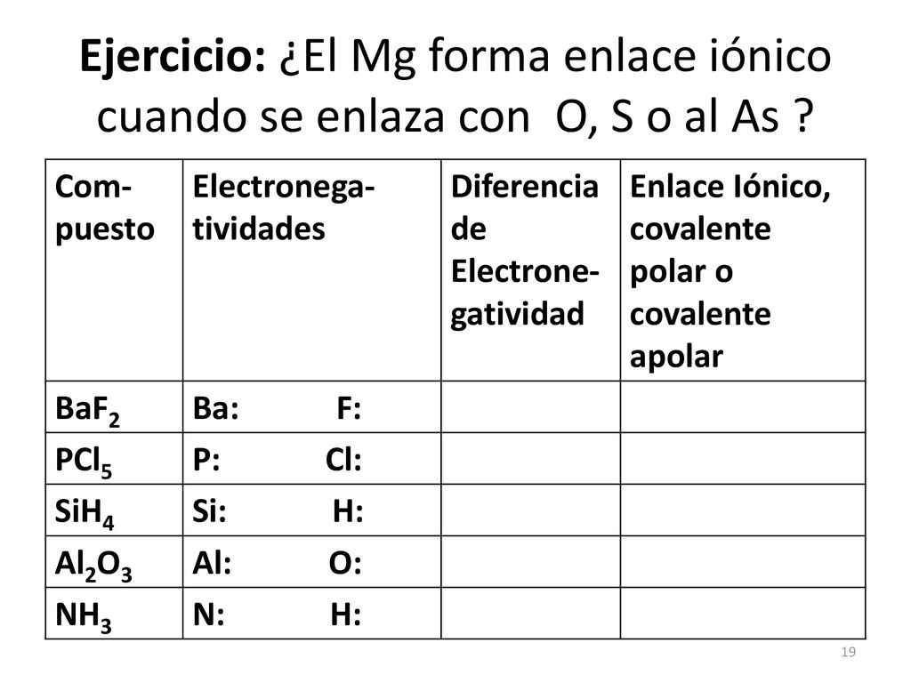 Ejercicio: ¿El Mg forma enlace iónico cuando se enlaza con O, S o al As