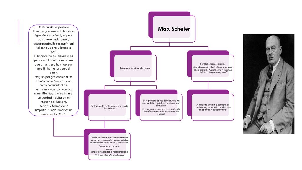 Max Scheler Entusiasta de obras de Husserl. Su trabajo lo realizó en el campo de los valores.