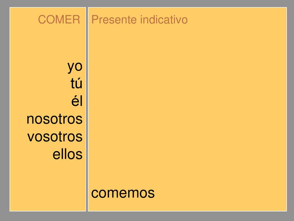 yo tú él nosotros vosotros ellos como comes come comemos coméis comen