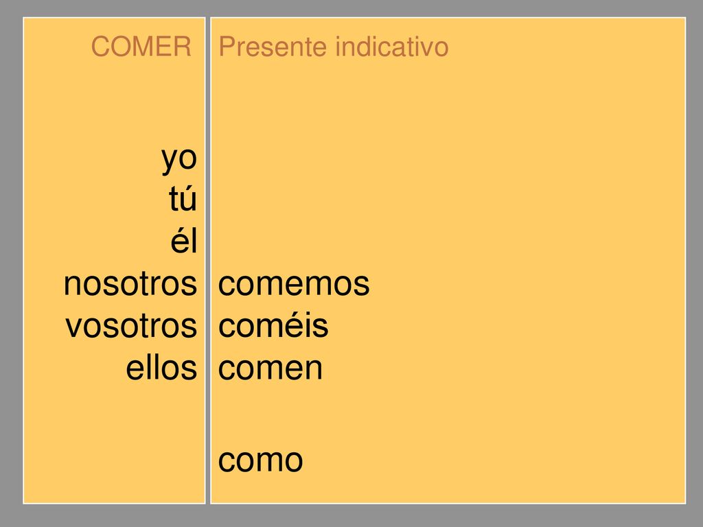 yo tú él nosotros vosotros ellos como comes come comemos coméis comen