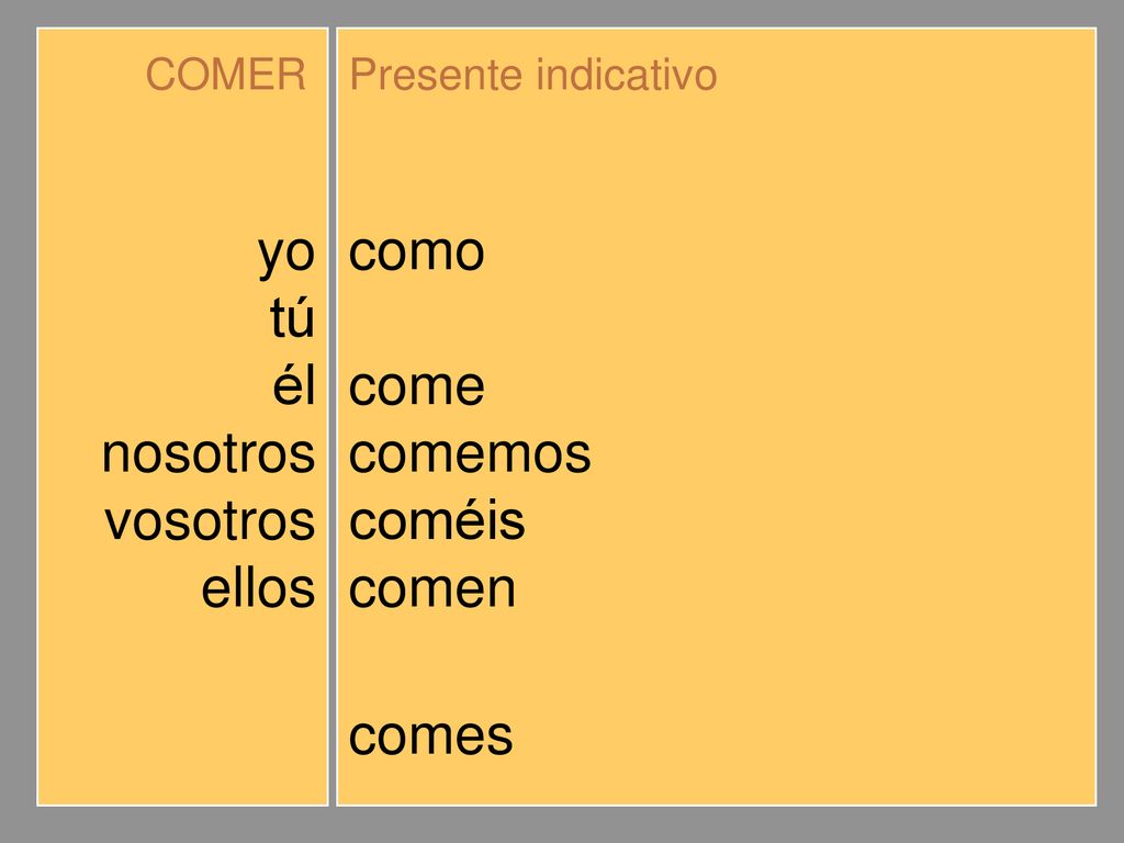 yo tú él nosotros vosotros ellos como comes come comemos coméis comen