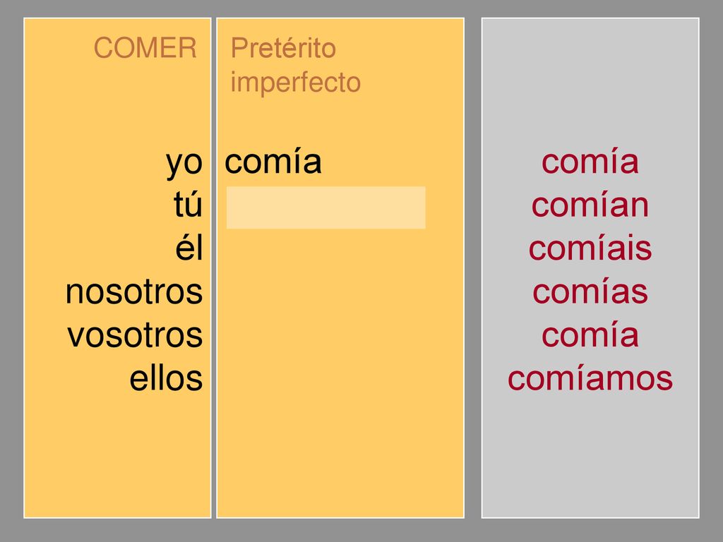 yo tú él nosotros vosotros ellos comía comías comíamos comíais comían