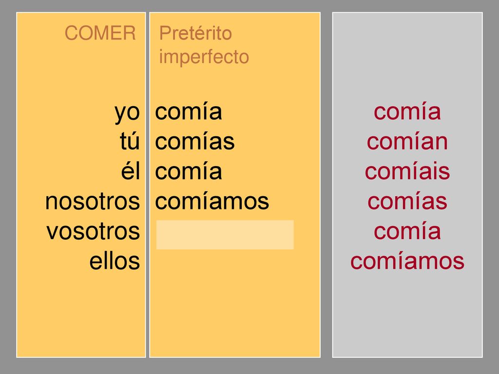 yo tú él nosotros vosotros ellos comía comías comíamos comíais comían
