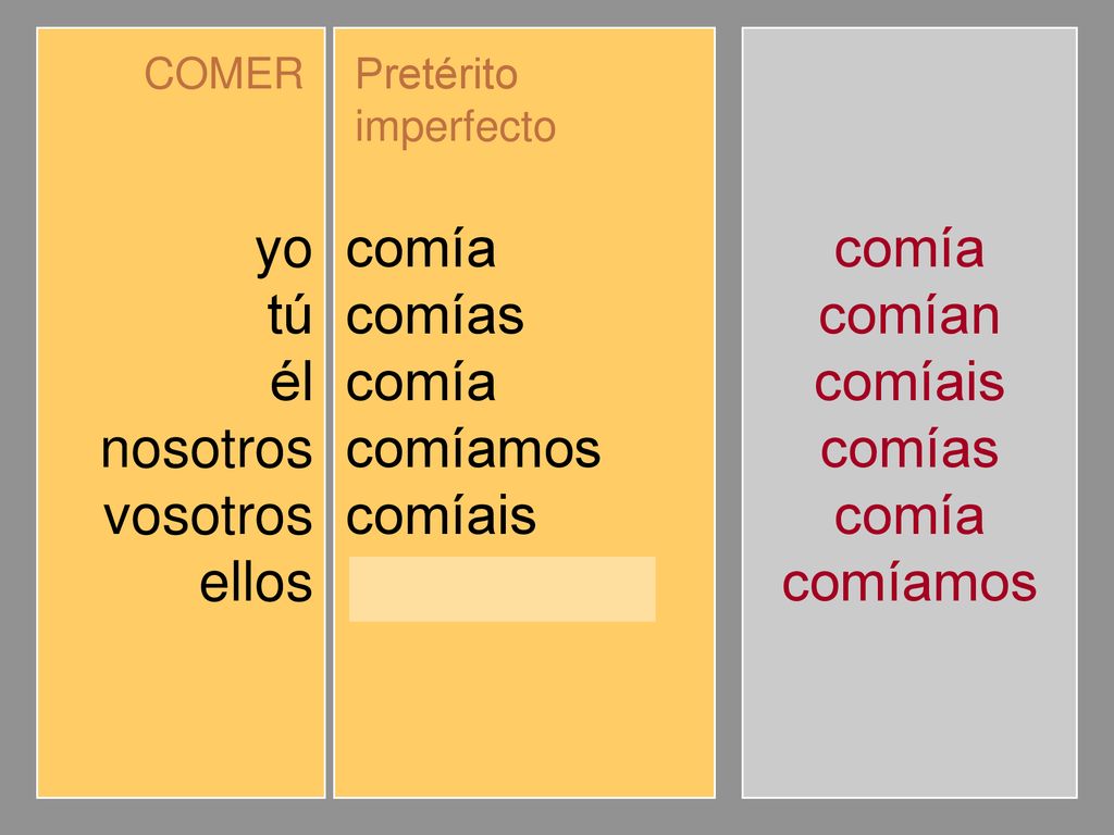 yo tú él nosotros vosotros ellos comía comías comíamos comíais comían