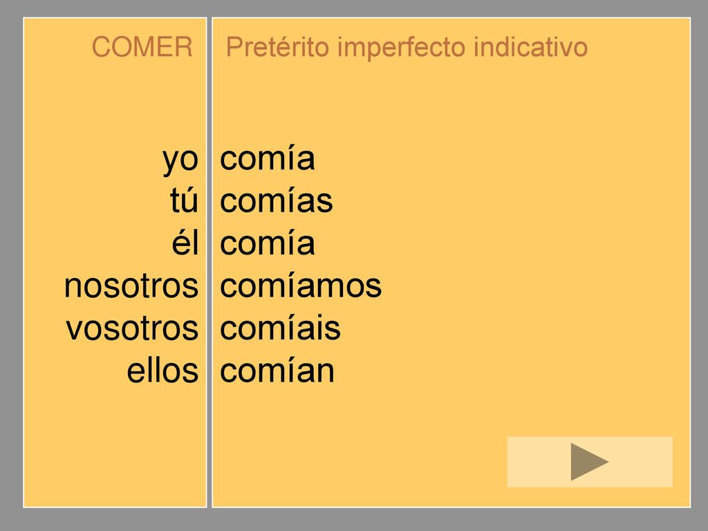 yo tú él nosotros vosotros ellos comía comías comíamos comíais comían