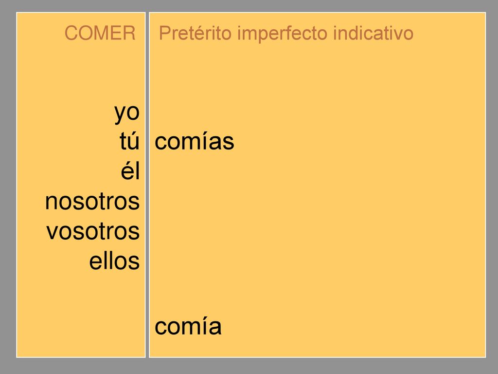 yo tú él nosotros vosotros ellos comía comías comíamos comíais comían