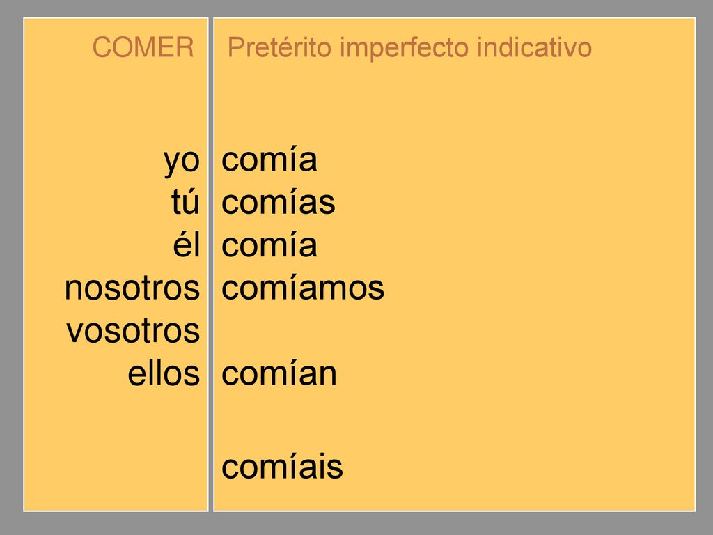 yo tú él nosotros vosotros ellos comía comías comíamos comíais comían