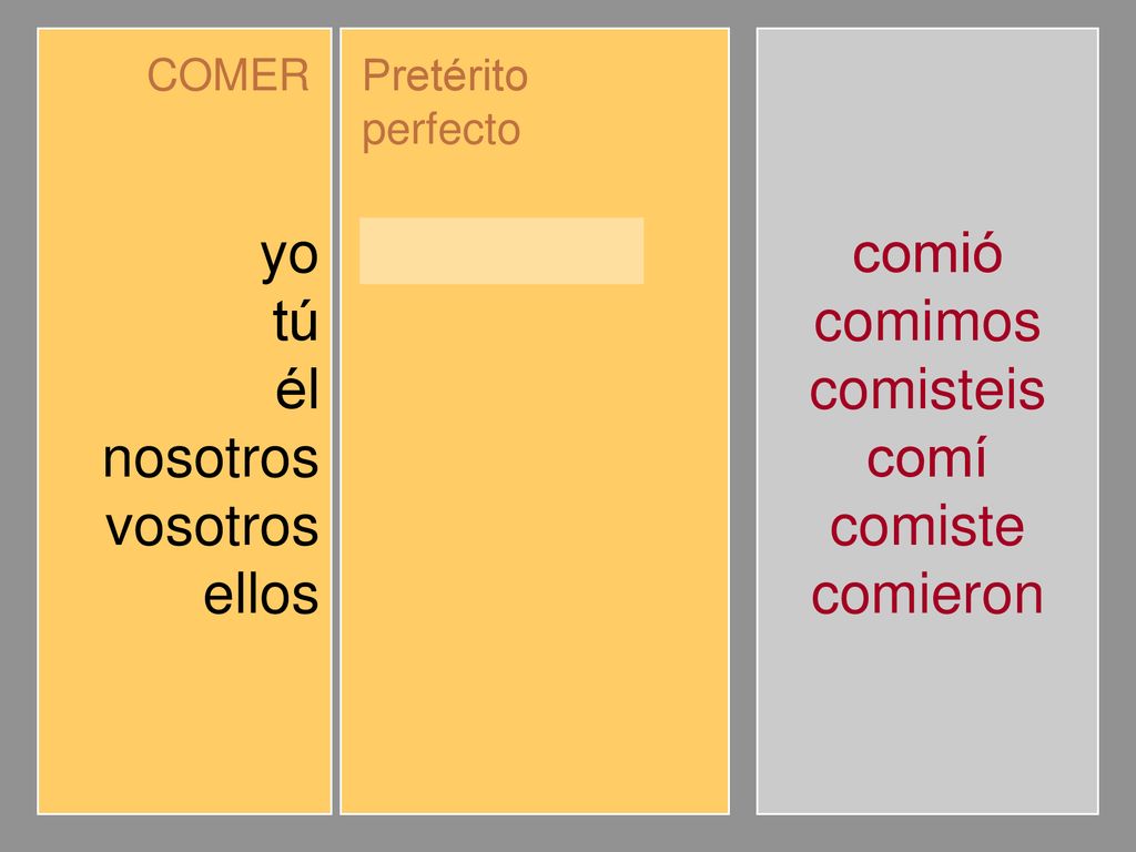 yo tú él nosotros vosotros ellos comí comiste comió comimos comisteis