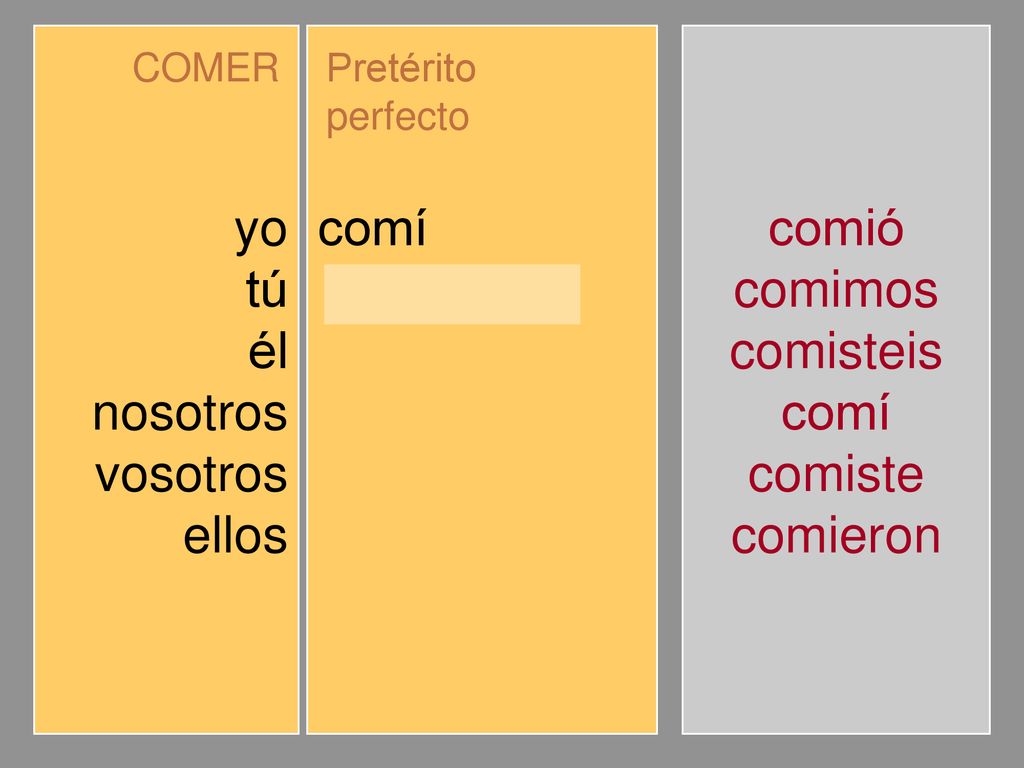 yo tú él nosotros vosotros ellos comí comiste comió comimos comisteis