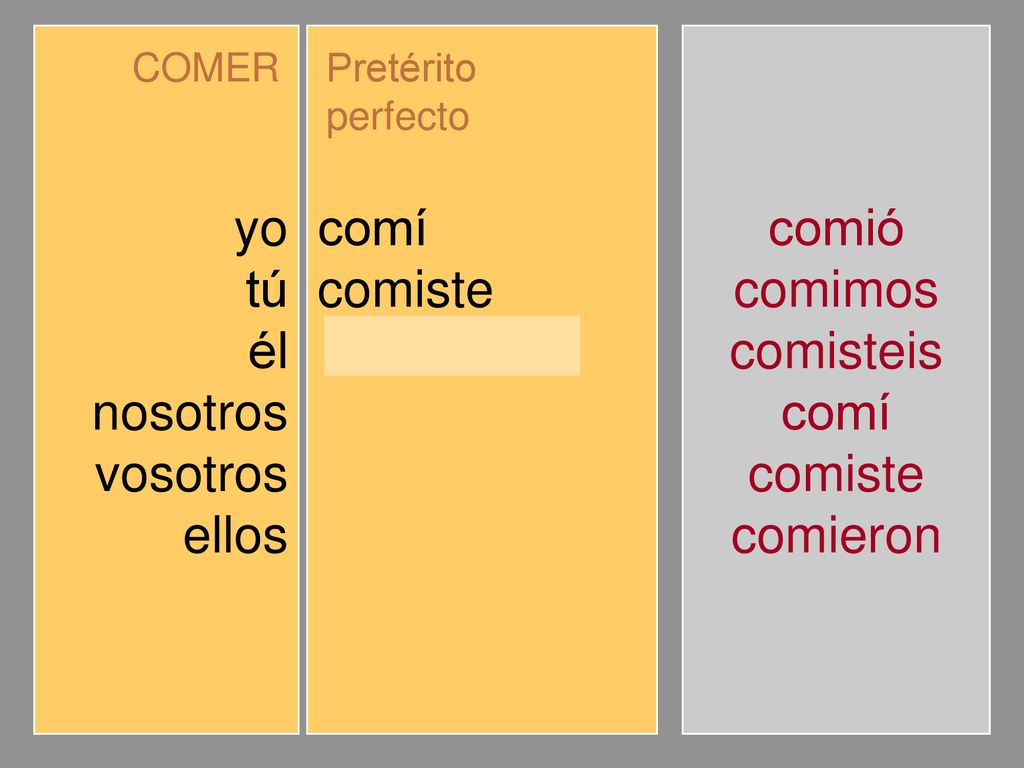 yo tú él nosotros vosotros ellos comí comiste comió comimos comisteis