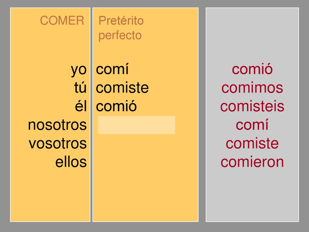 yo tú él nosotros vosotros ellos comí comiste comió comimos comisteis