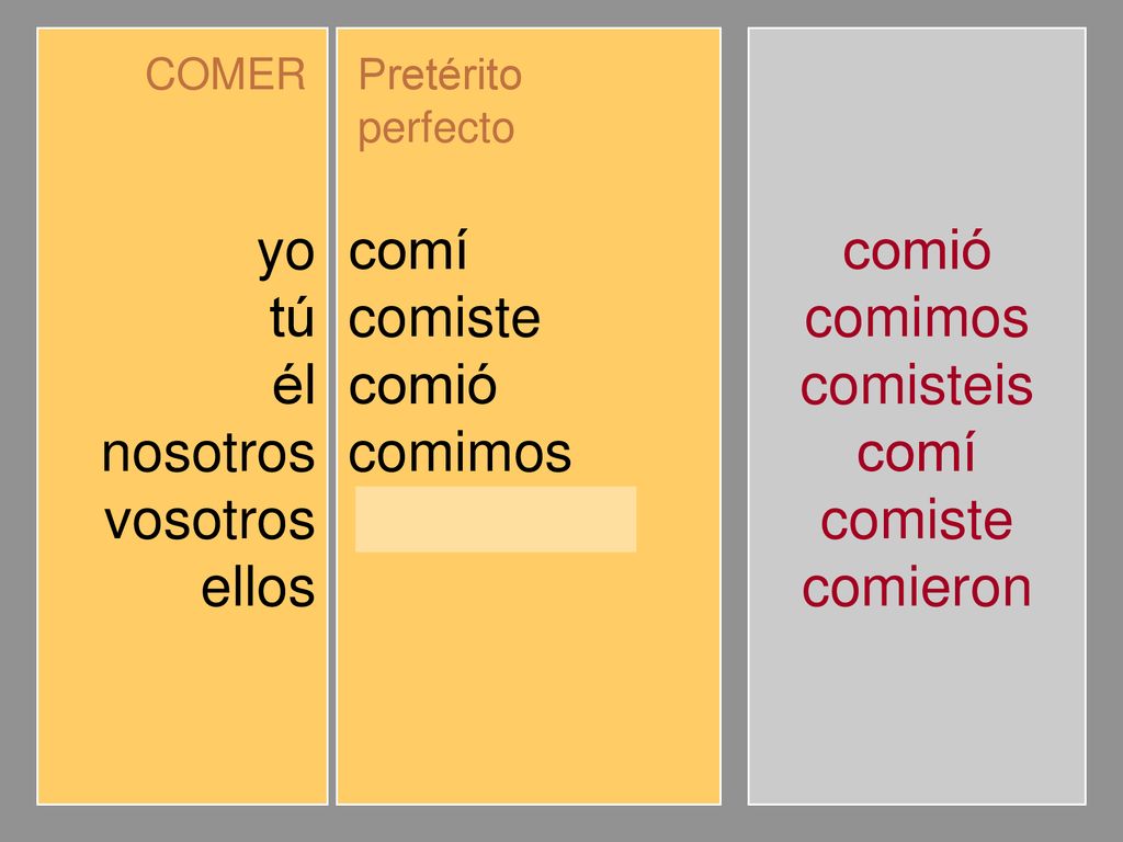 yo tú él nosotros vosotros ellos comí comiste comió comimos comisteis
