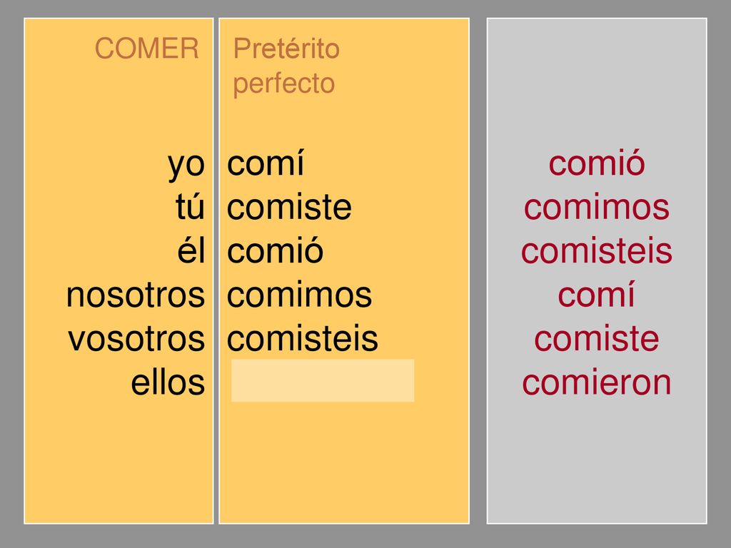 yo tú él nosotros vosotros ellos comí comiste comió comimos comisteis
