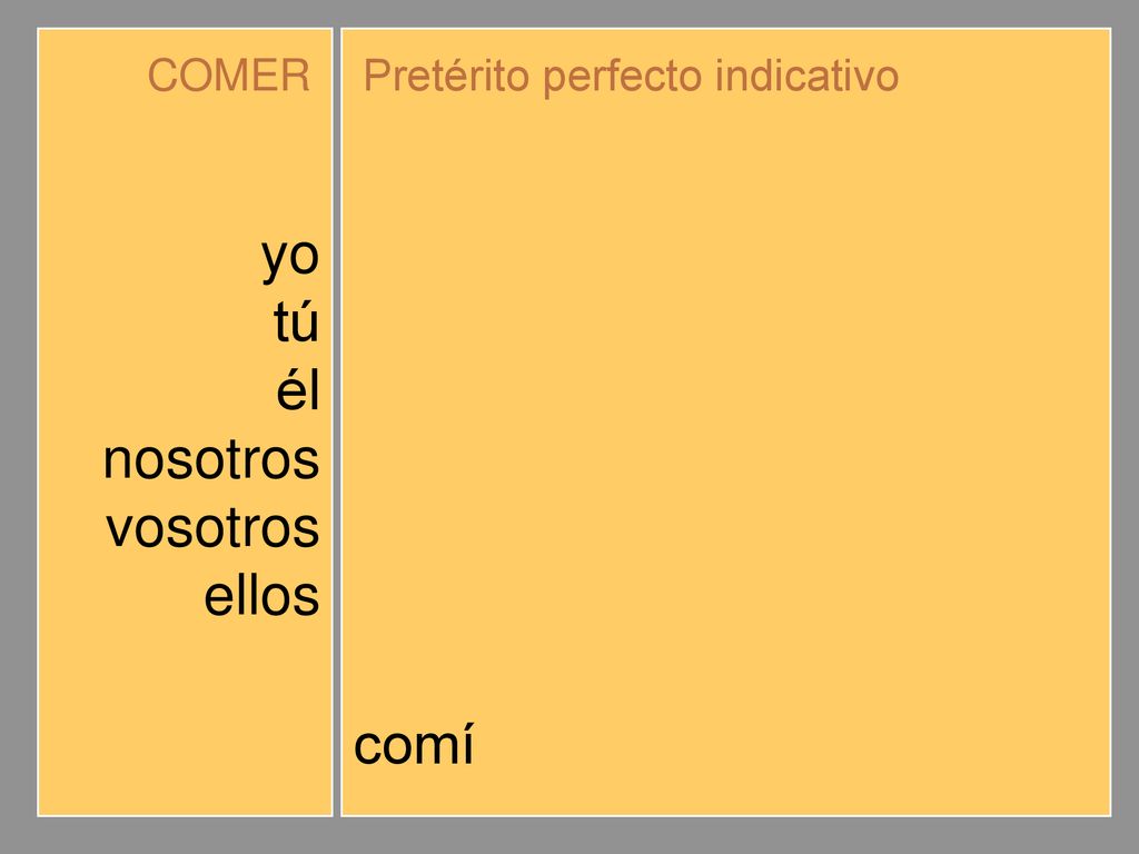 yo tú él nosotros vosotros ellos comí comiste comió comimos comisteis