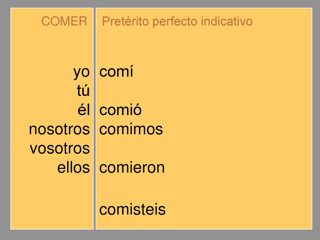 yo tú él nosotros vosotros ellos comí comiste comió comimos comisteis