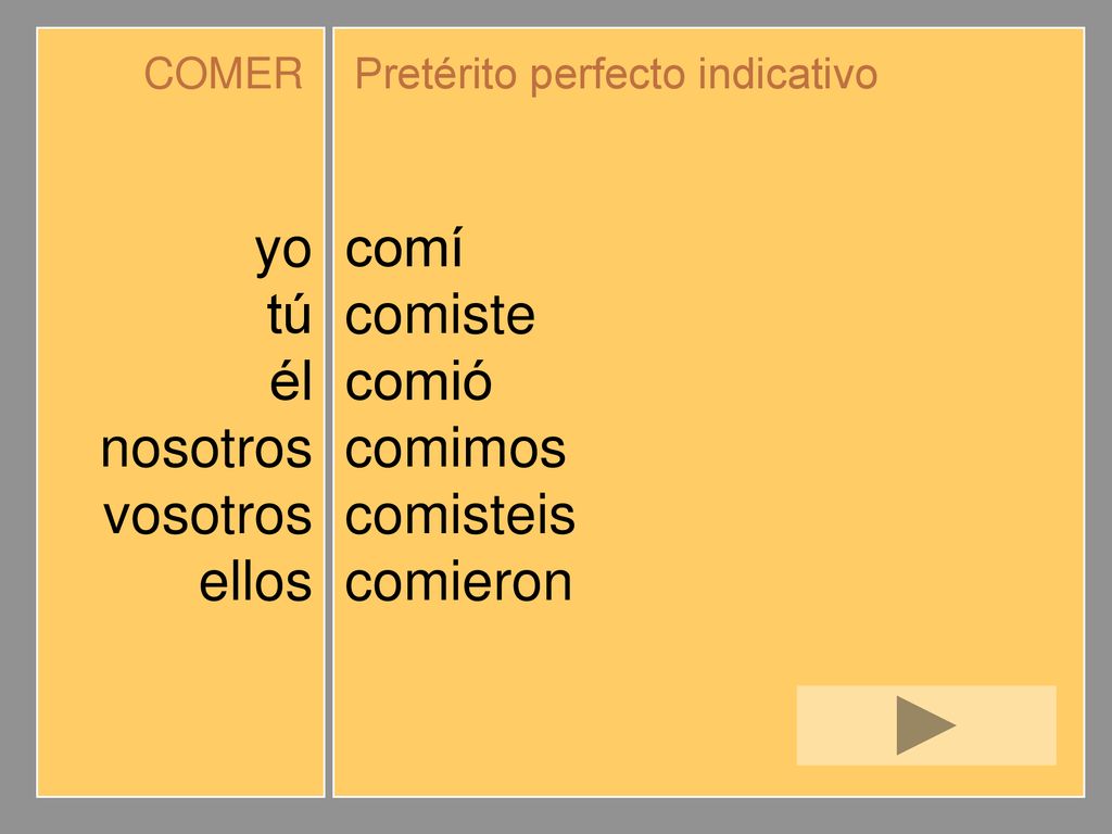 yo tú él nosotros vosotros ellos comí comiste comió comimos comisteis