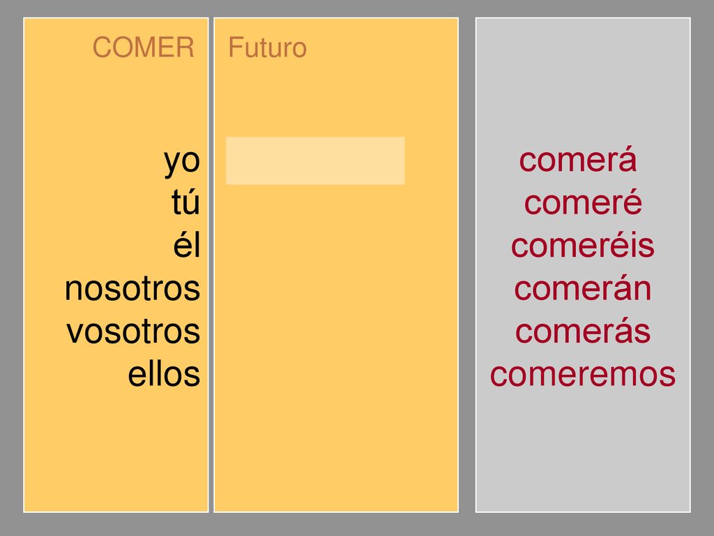 yo tú él nosotros vosotros ellos comeré comerás comerá comeremos