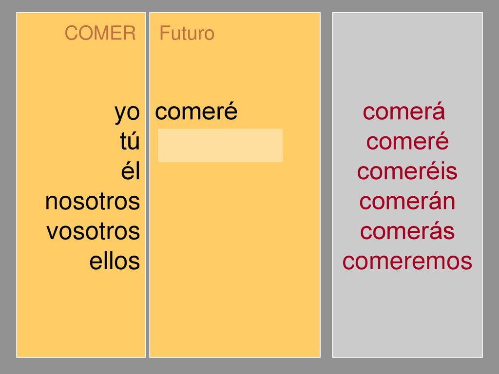 yo tú él nosotros vosotros ellos comeré comerás comerá comeremos