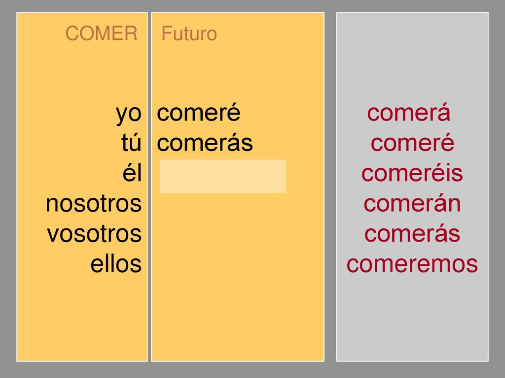yo tú él nosotros vosotros ellos comeré comerás comerá comeremos