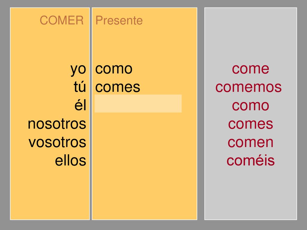 yo tú él nosotros vosotros ellos como comes come comemos coméis comen