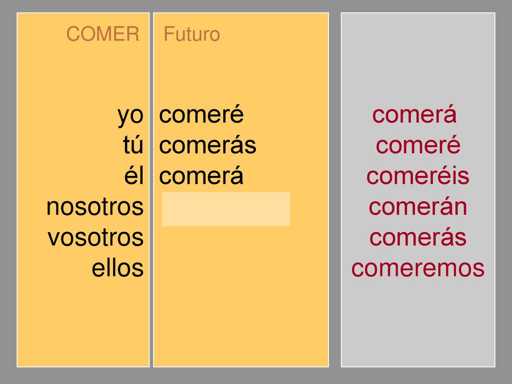 yo tú él nosotros vosotros ellos comeré comerás comerá comeremos