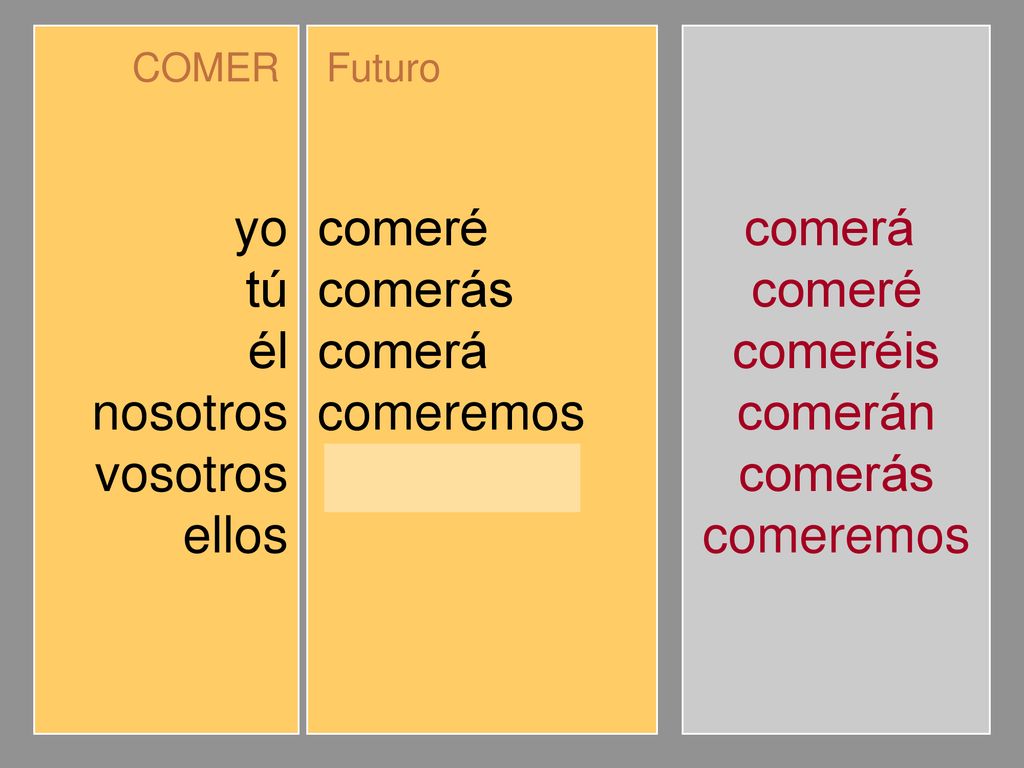 yo tú él nosotros vosotros ellos comeré comerás comerá comeremos