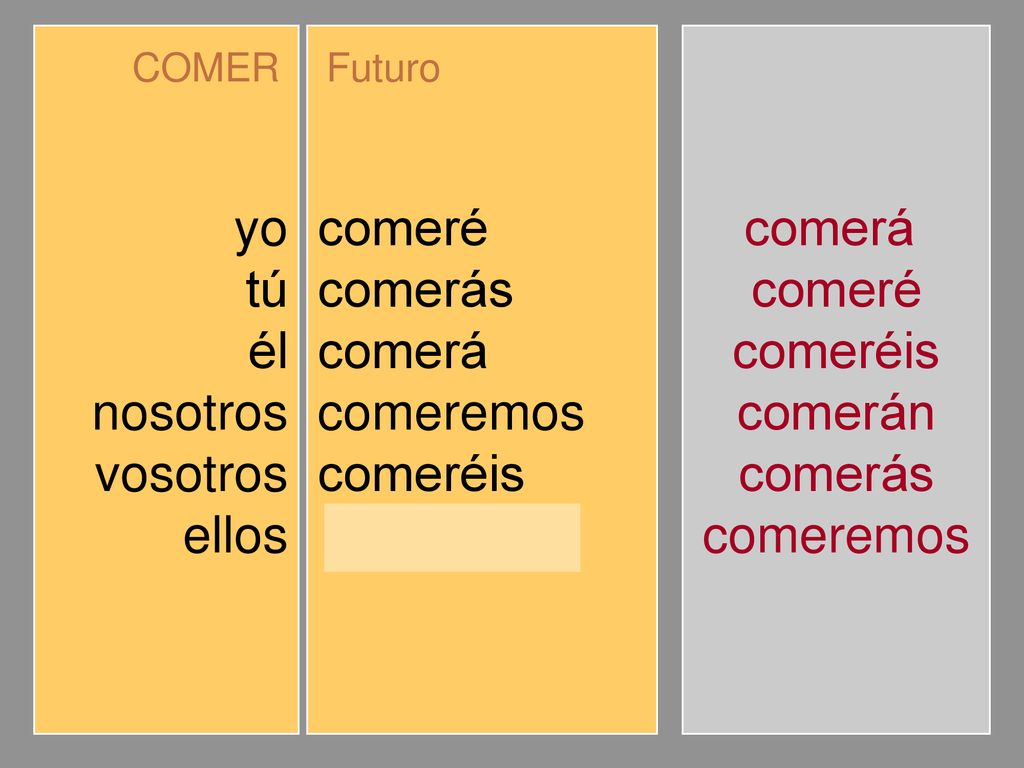 yo tú él nosotros vosotros ellos comeré comerás comerá comeremos