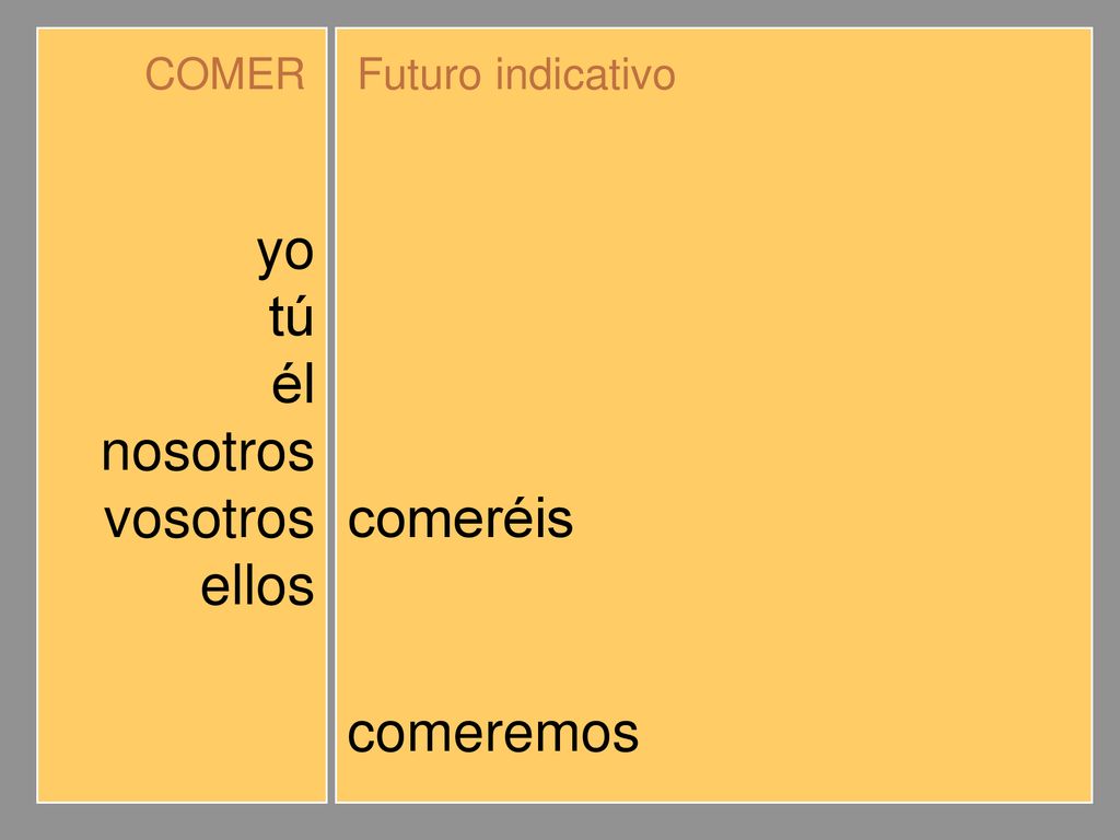 yo tú él nosotros vosotros ellos comeré comerás comerá comeremos