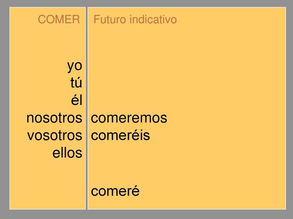yo tú él nosotros vosotros ellos comeré comerás comerá comeremos