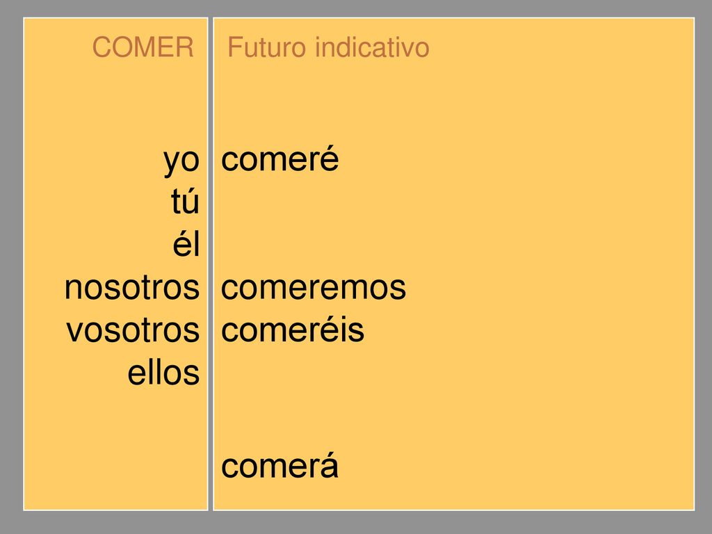 yo tú él nosotros vosotros ellos comeré comerás comerá comeremos