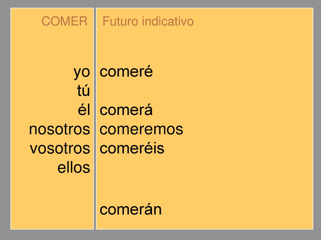 yo tú él nosotros vosotros ellos comeré comerás comerá comeremos