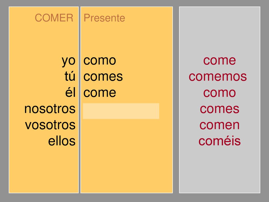 yo tú él nosotros vosotros ellos como comes come comemos coméis comen