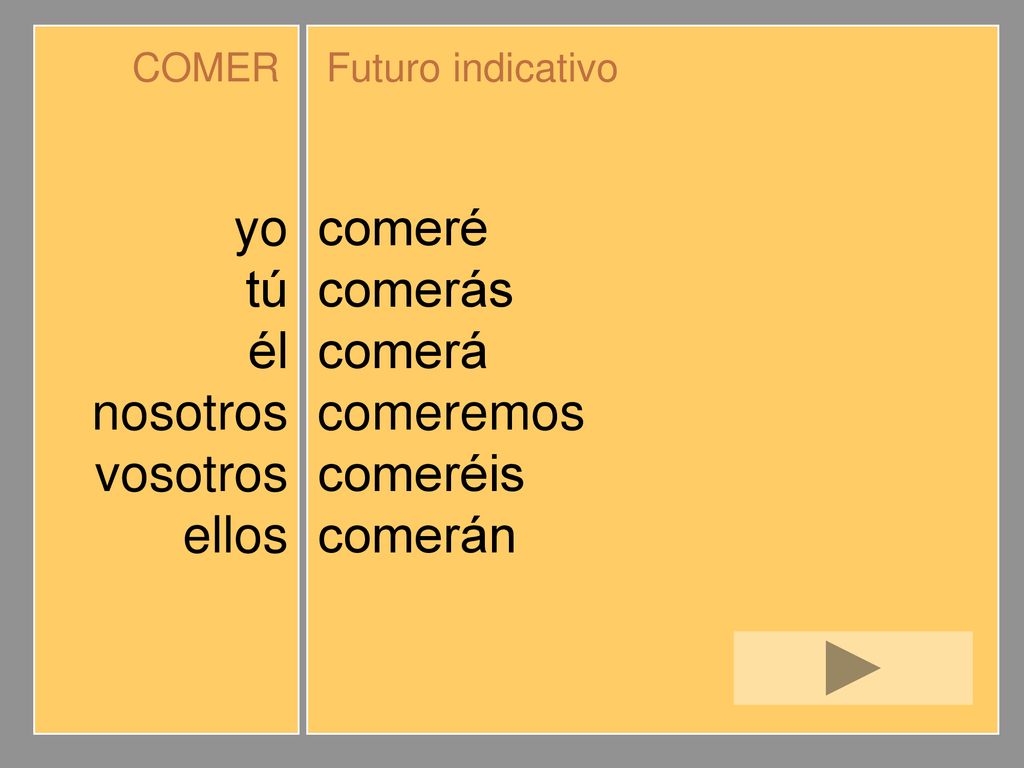 yo tú él nosotros vosotros ellos comeré comerás comerá comeremos