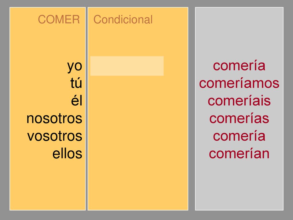 yo tú él nosotros vosotros ellos comería comerías comeríamos comeríais
